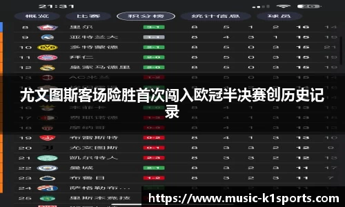 尤文图斯客场险胜首次闯入欧冠半决赛创历史记录