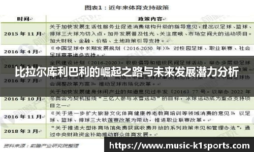 比拉尔库利巴利的崛起之路与未来发展潜力分析