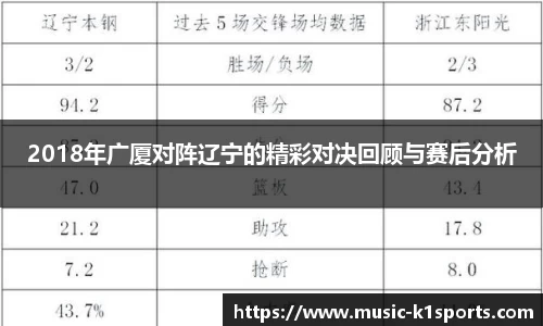 2018年广厦对阵辽宁的精彩对决回顾与赛后分析