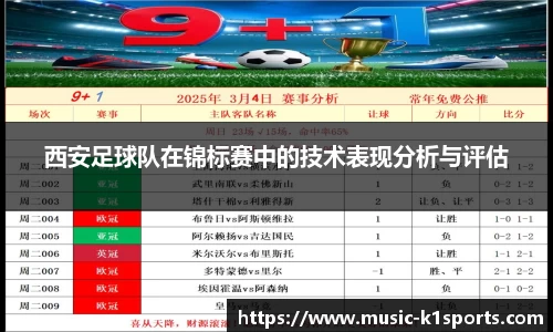 西安足球队在锦标赛中的技术表现分析与评估